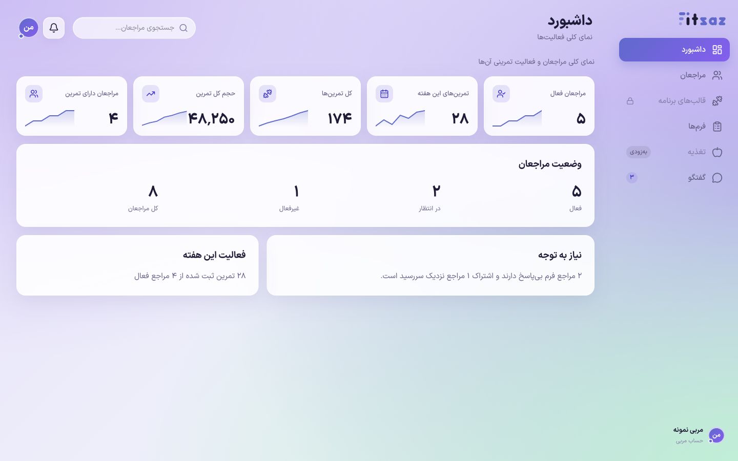 داشبورد فعلی پنل مربی فیت‌ساز